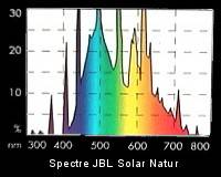 Choix de l'éclairage d'un aquarium Spectre_solarnatur